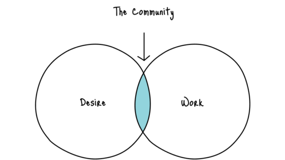 Masuk Umur Kepala 3 🥳 Salam Kenal !